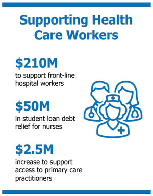 Supporting Health Care Workers